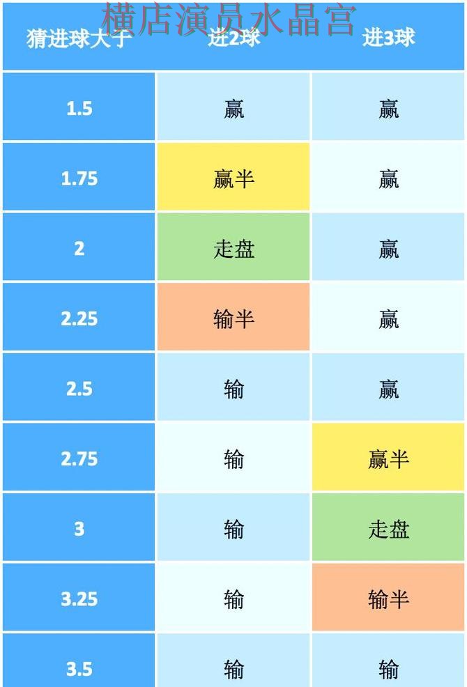世界杯买球网站盘口波动说明了什么,细节一次讲清 世界杯买球网站盘口波动说明了什么,细节一次讲清